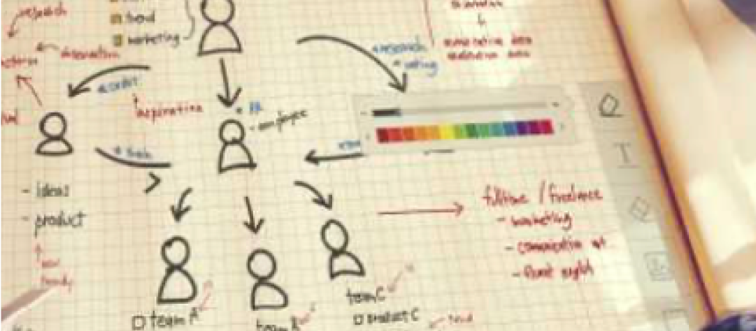 A hand-drawn flowchart on graph paper, illustrating team structure and workflow connections.